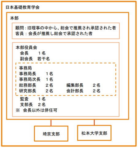 組織イメージ図